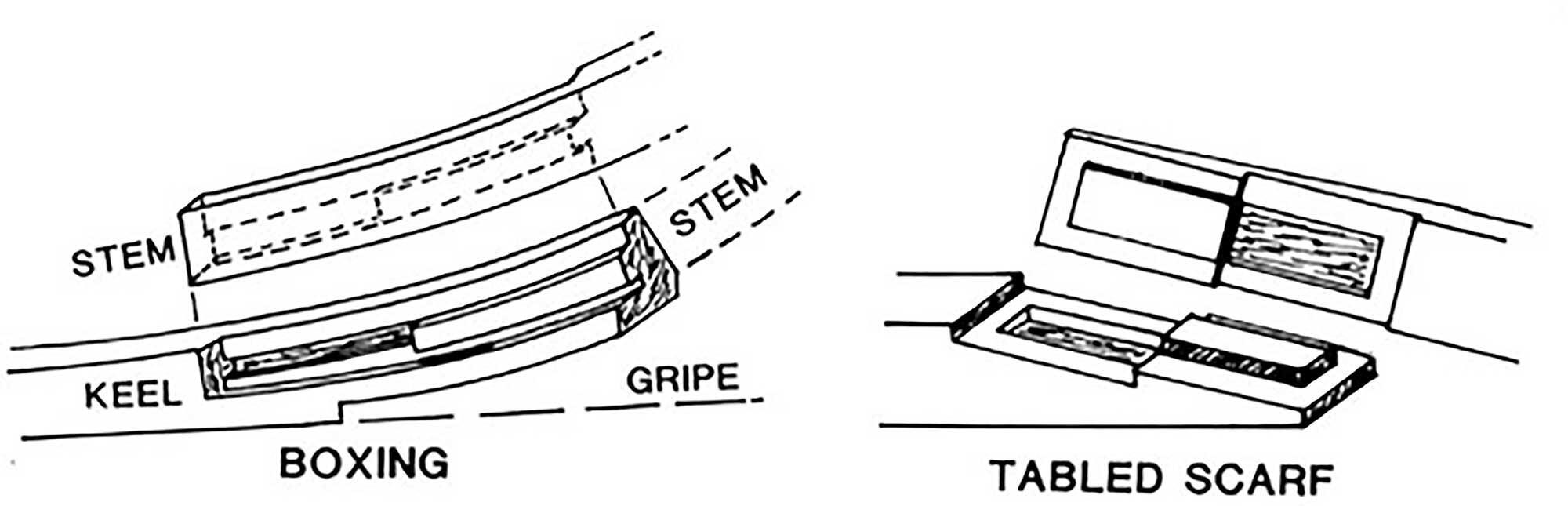 Schematics of the ‘table’ and ‘box’ scarphs more commonly used to join the keel and stempost of eighteenth-century vessels.